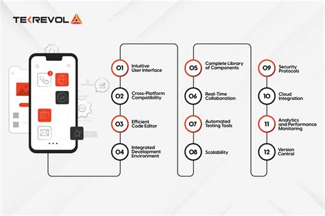 App Development Software Examples 的图像结果