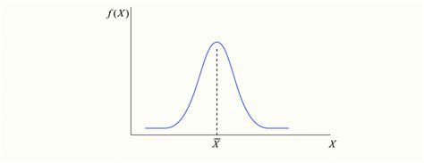 Image result for Normal Distribution Probability Density Function
