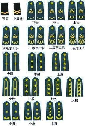 中国军队的军衔级别-