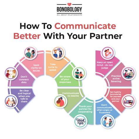 Image result for Messaging Communication Problems