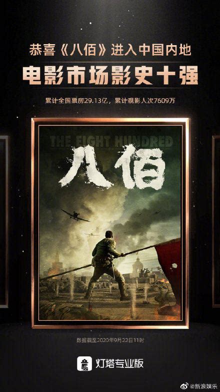 电影《八佰》累计票房超29亿元，进入中国内地影史票房前十-蓝鲸财经