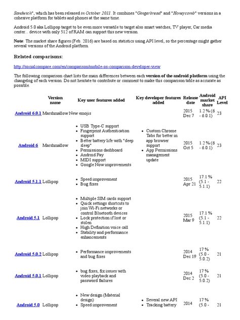 Image result for Android Version Comparison