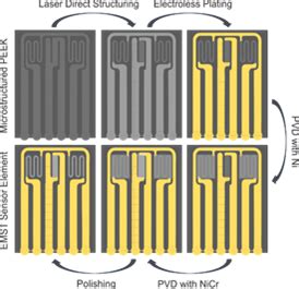 Case study - Flow sensors | Ensinger