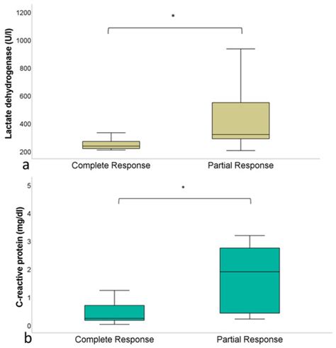 Value of CT-Textural Features and Volume-Based PET Parameters in ...