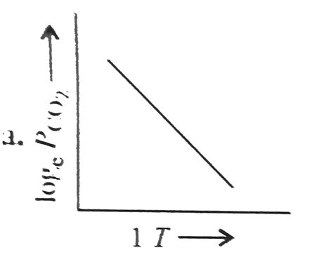 For the chemical equilibrium, `CaCO_(3)(s) hArr CaO(s)+CO_(2)(g ...