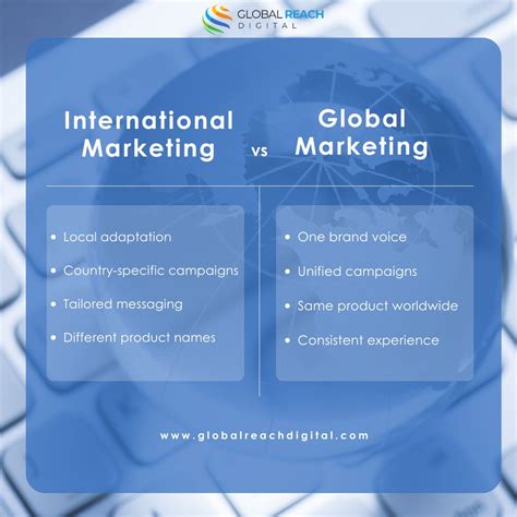 Important to note for International Business majors! | Raeesah Ali