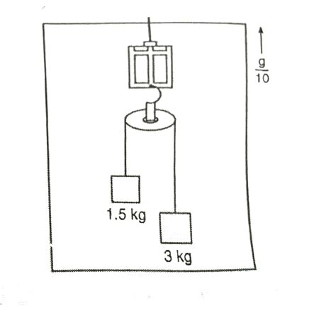The elevator is going up with an acceleration of `g//10` the pulley and ...