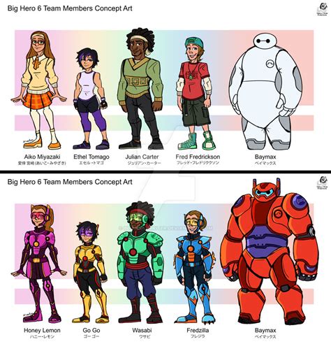 HT6: Big Hero 6 Members Concept Art by BlueSky-Writer on DeviantArt