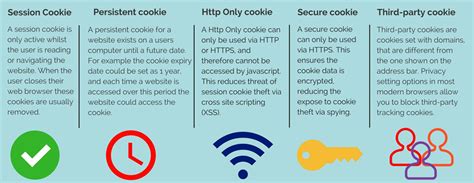 Inside the Digital World of Cookies