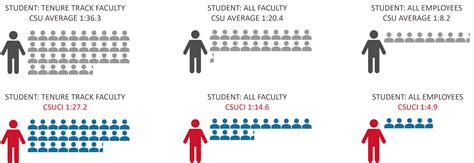 Csuci Payroll Calendar