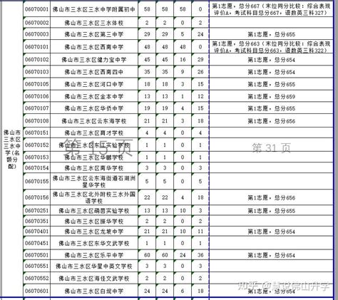 2023中考指标生参考，考生们加油 - 港城街巷 张家港爱上网/