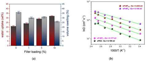 MWCNTs Decorated with TiO2 as Highly Performing Filler in the ...