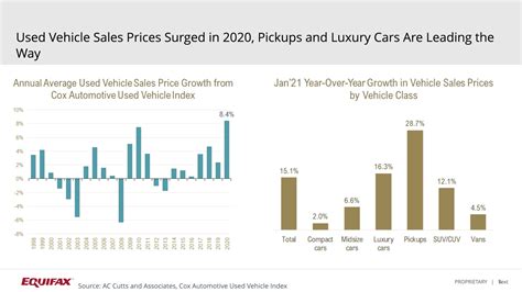 6 Positive Trends in the Auto Market