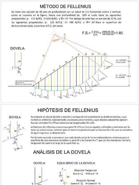 Image result for Fellenius Method. Question
