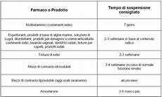 lista alimenti contenenti iodio terapia con radioiodio caratteristiche dieta ed attuali lista alimenti contenenti iodio terapia con radioiodio caratteristiche dieta ed attuali