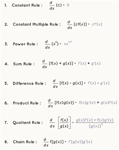 Image result for Basic Derivative Formula