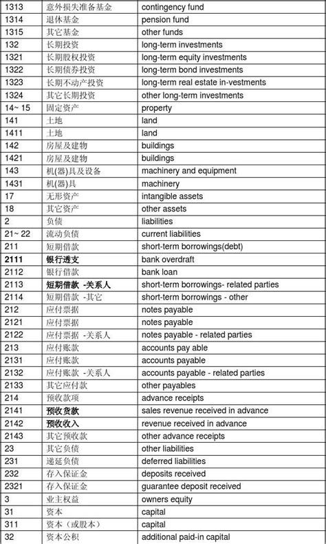 申请签证，银行流水账单是否需要翻译？怎么翻译成英文？ - 知乎