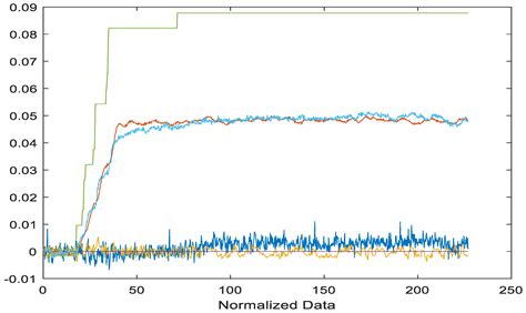 Adaptively Learned Modeling for a Digital Twin of Hydropower Turbines ...