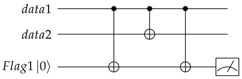 Implementation of Fault-Tolerant Encoding Circuit Based on Stabilizer ...