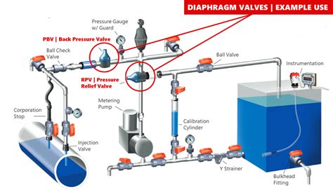 Overview Of Diaphragm Valves How They Work, Specifications, 48% OFF
