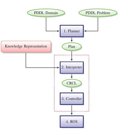 Working Executor 的图像结果