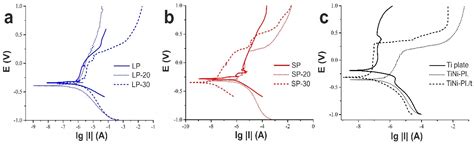 Combined Porous-Monolithic TiNi Materials Surface-Modified with ...