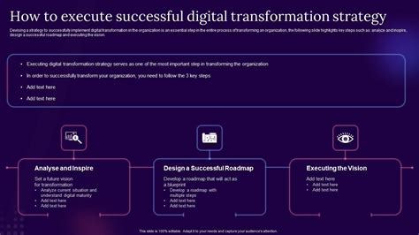 Digital Transformation Strategy 的图像结果
