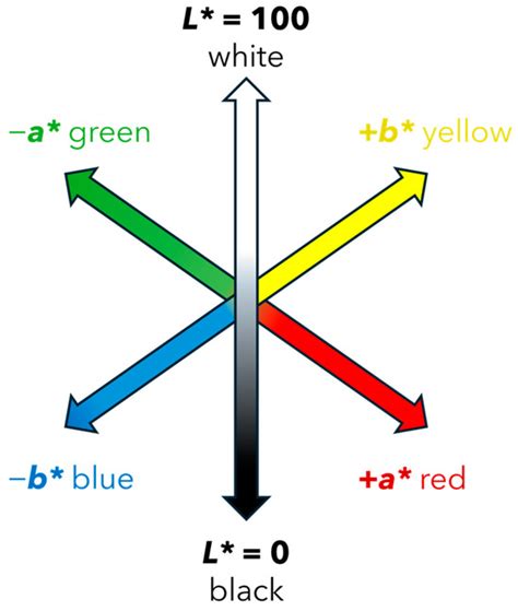 Sustainability | Special Issue : Biosustainability and Waste Valorization