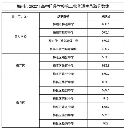 广东2021年1月自考成绩查询时间：2月8日15时公布