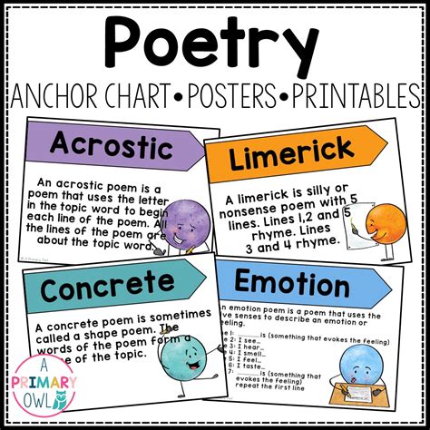 Poetry Anchor Chart Posters Printables | Made By Teachers