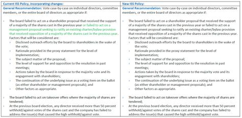 Explanatory Note Proxy Voting 的图像结果