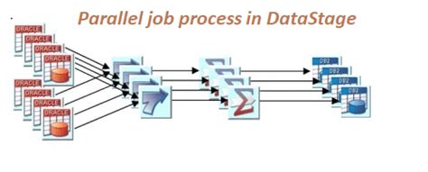 Image result for DataStage Parallel Execution