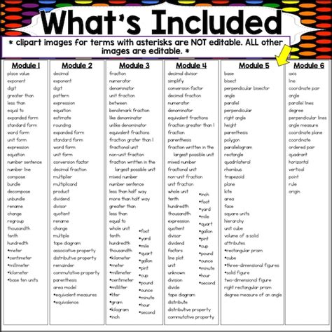 Modul 5 的图像结果