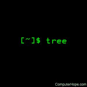 Image result for PowerShell Tree Command
