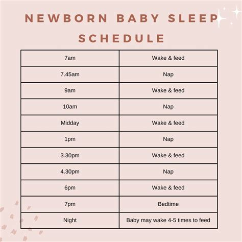 Sample Newborn Schedules