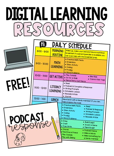 Digital Learning Resources 的图像结果