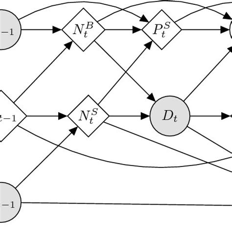 Image result for ABM Time Step Simulation