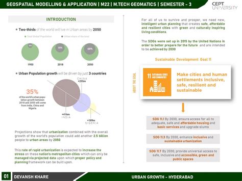 Urban Growth Modelling - Hyderabad | CEPT - Portfolio