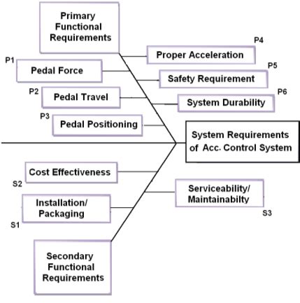 Image result for Accelerator Control Module