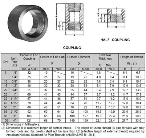 Image result for Predictive Models Machine Learning All Algrithmms