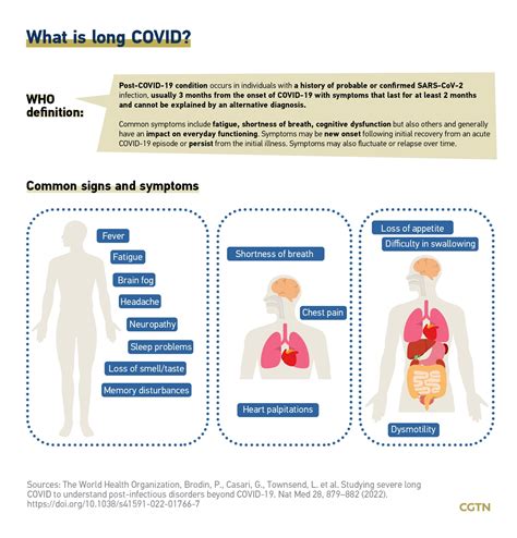 CGTN: Chart of the Day: Fight against COVID-19 continues as survivors experience long COVID – 徳島 ...