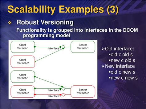Image result for Distributed Object Computing