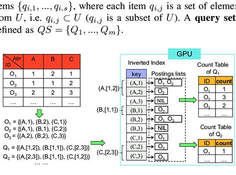 Oracle SQL Table Relation Example 的图像结果