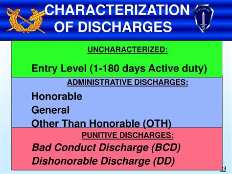 Different Types Of Army Discharges at Adam Hebert blog