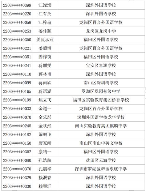 【喜报】上海19所高中2023高考喜报汇总！ - 知乎