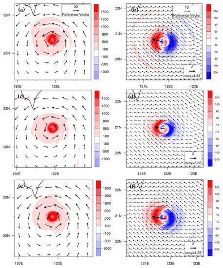 A Numerical Study for Tropical Cyclone Atsani (2020) Past Offshore of ...