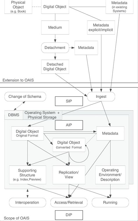 Image result for Advanced Objects and Configuration Processes