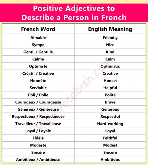 Positive Adjectives to Describe a Person in French with English | Vocabish