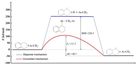 Theoretical Study on the Mechanism of Hydrogen Donation and Transfer ...