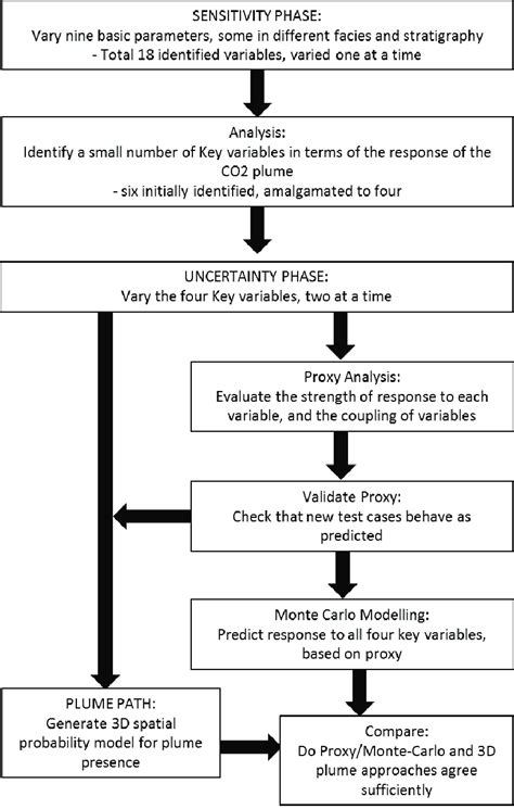 Concept Methodologies Examples 的图像结果